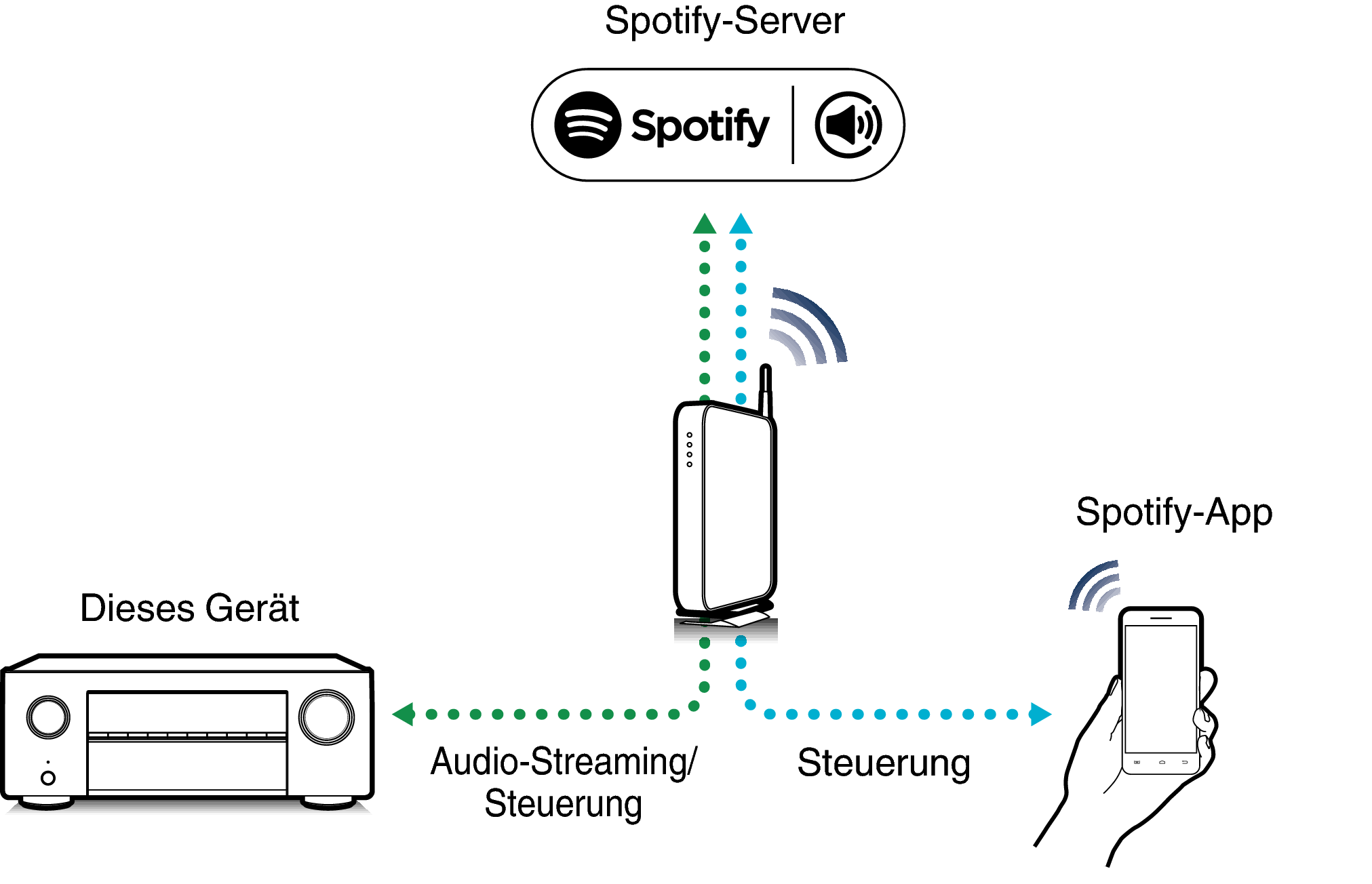 Pict SpotifyConnect X25
